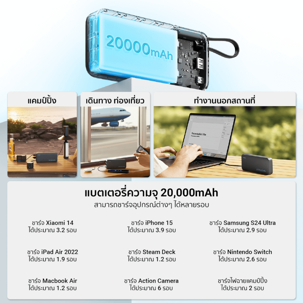 แบตเตอรี่สำรอง CUKTECH AURA PB200N 20000 MAH CCC สีขาว จ่ายไฟรวมสูงสุด 55W_3